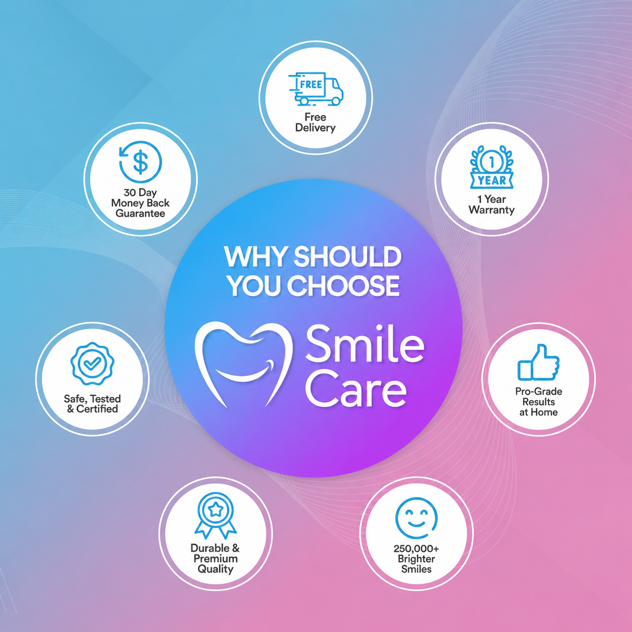 Advanced PAP+ Teeth Whitening Kit