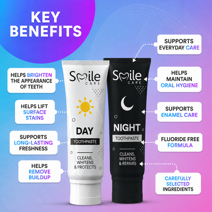 Day & Night Toothpaste 24/7 Protection