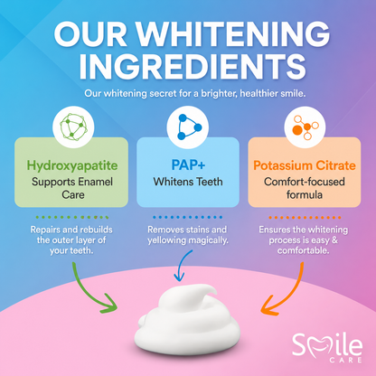 Advanced PAP+ Teeth Whitening Kit