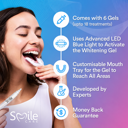 Advanced PAP+ Teeth Whitening Kit